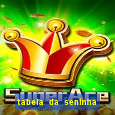 tabela da seninha do jogo do bicho